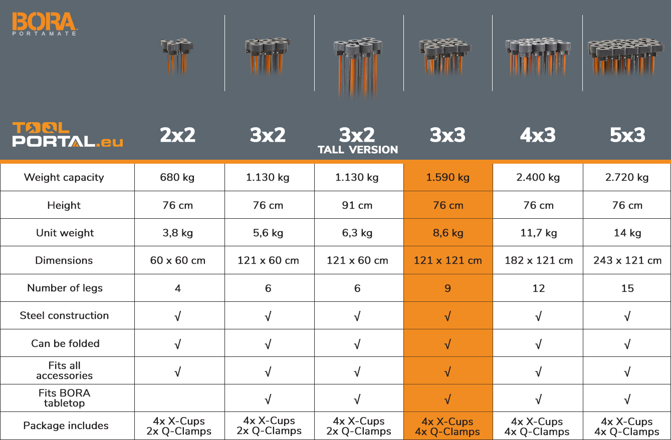 bora_centipede_table_comparison_model_3x3_toolportal_eu